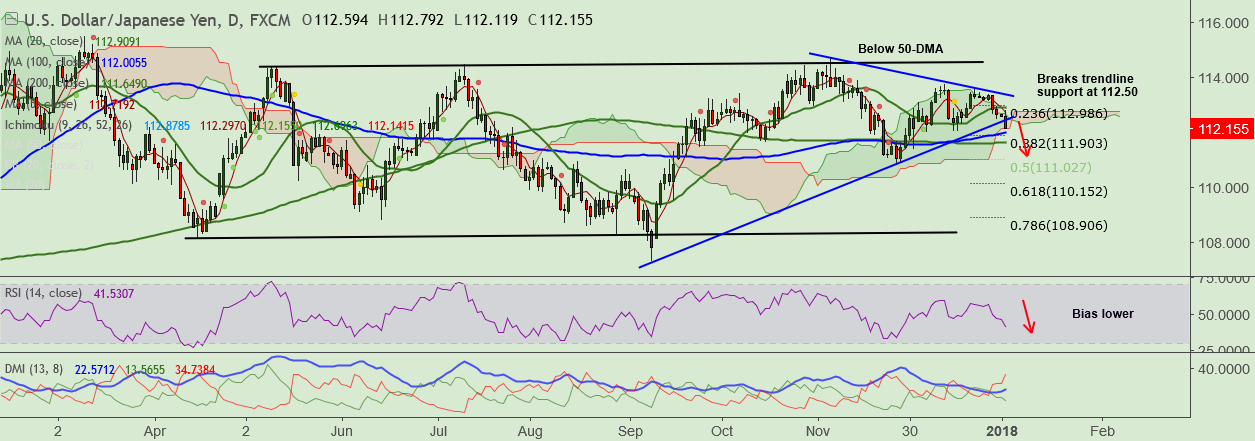 2018-1-2-USDJPY (2).png